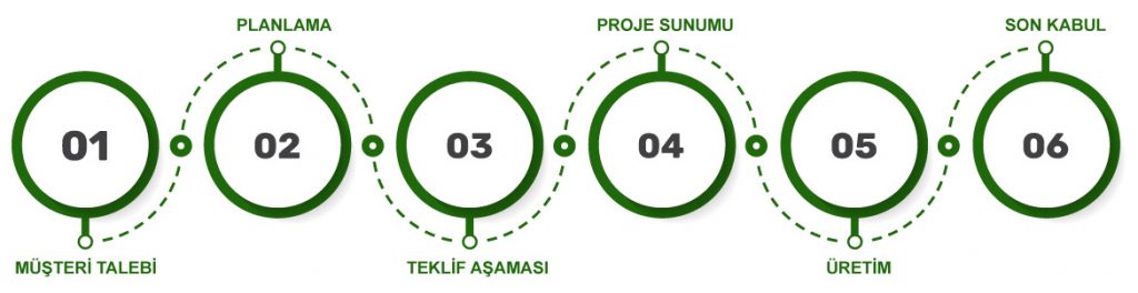 Nasıl Çalışırız ?